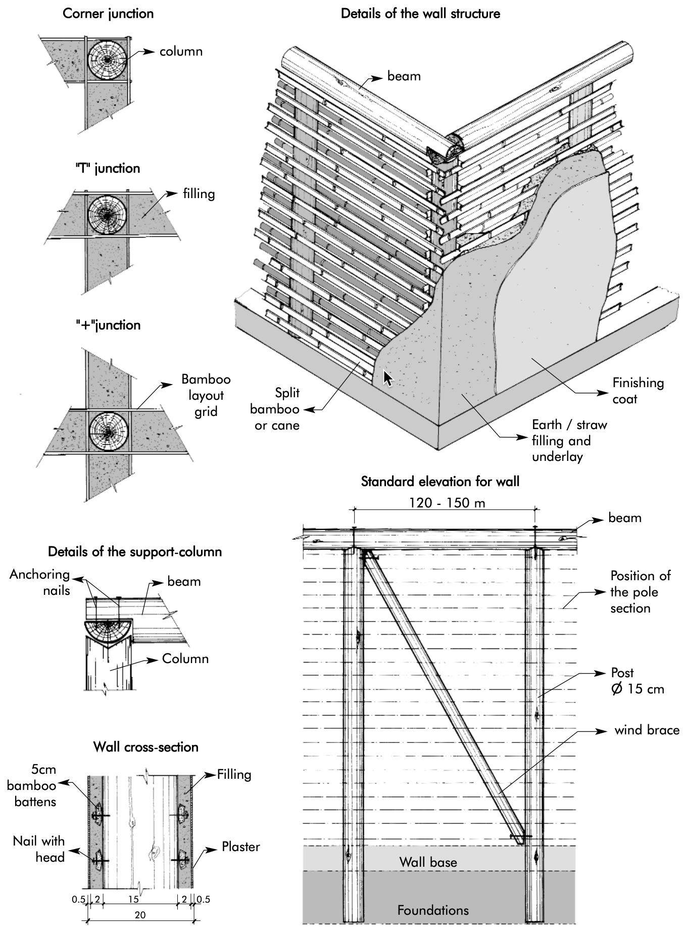 Wattle and Daub TECHNIQUE example